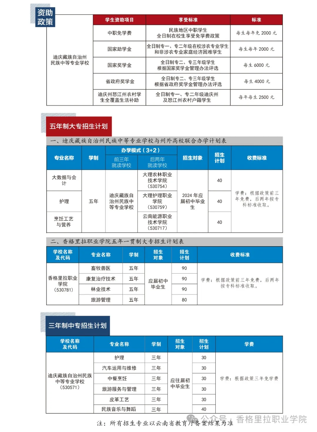 香格里拉职业学院 迪庆藏族自治州民族中等专业学校2024年招生简章（中职）(图3)