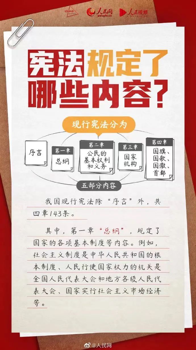 宪法宣传｜2024年 “宪法宣传周” 来了！(图6)