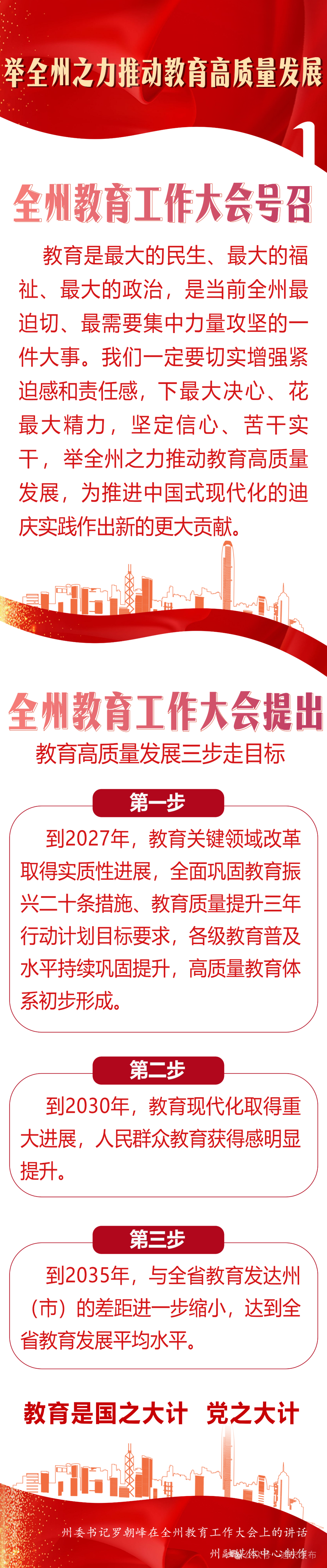 	理论学习｜举全州之力推动教育高质量发展——罗朝峰书记这样要求（一）(图2)